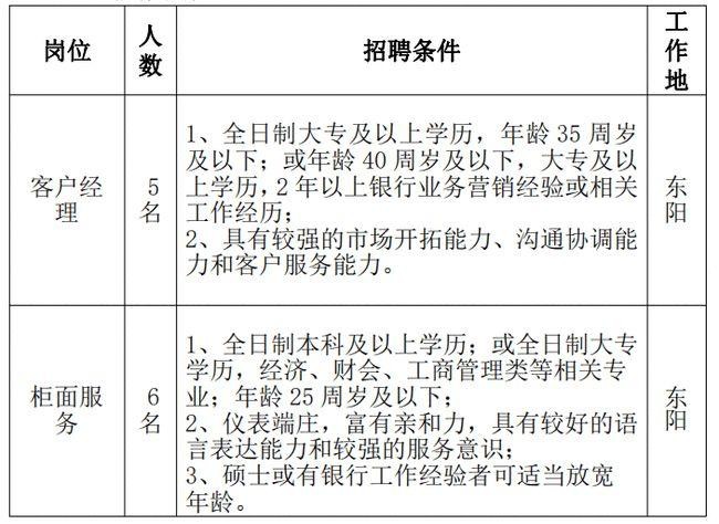 东阳有没有本地论坛招聘 东阳有没有本地论坛招聘的