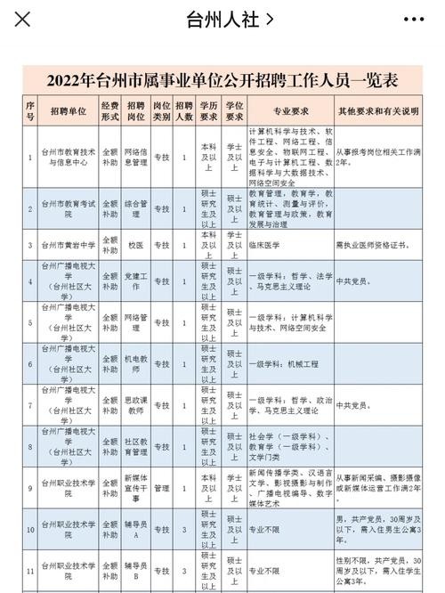 东阳本地人才招聘信息 东阳本地人才招聘信息网