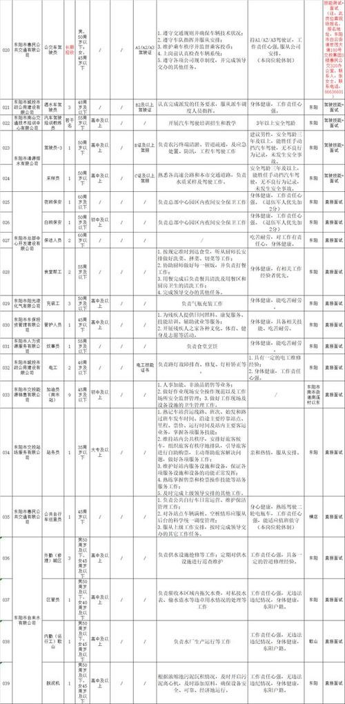 东阳本地人才招聘信息 东阳本地人才招聘信息网