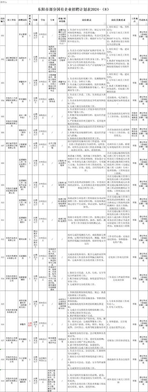 东阳本地招聘平台 东阳最新招聘