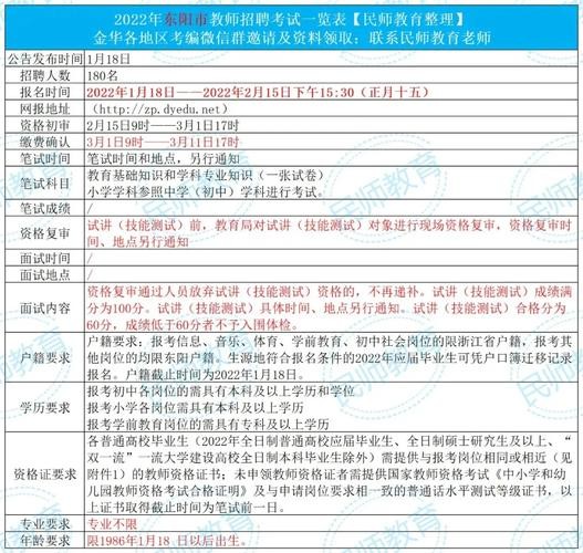 东阳本地招聘软件有哪些 东阳本地招聘软件有哪些公司