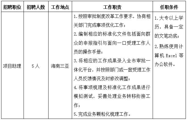 个人怎么招聘人力资源 个人怎么招聘人力资源人员