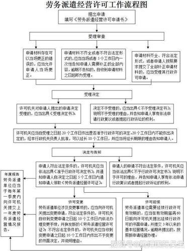 个人申请劳务公司流程,非得到本地吗 个人劳务公司办理流程