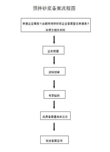 个人申请劳务公司流程和费用 个人申请劳务公司流程和费用清单