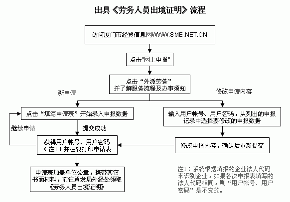 个人申请劳务公司流程哪里咨询 现在申请劳务公司要有什么程序