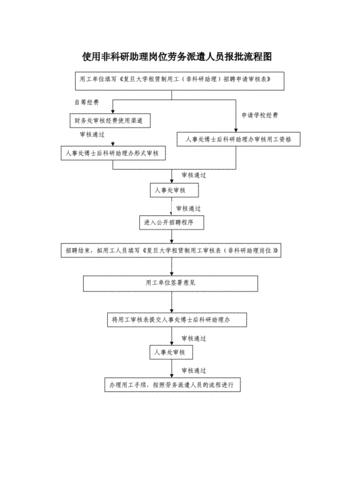 个人申请劳务公司流程新规 个人申请劳务公司流程新规范