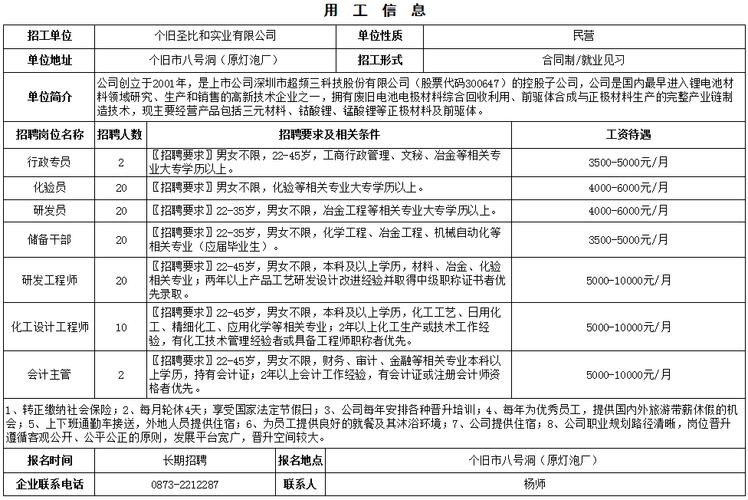 个旧本地招聘网站大全 个旧找工作 招聘