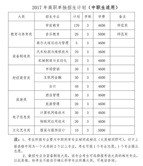 中专找什么工作比较好 中专找什么工作比较好找