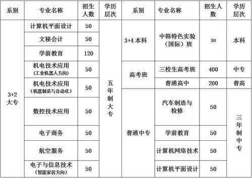 中专找什么工作比较好 中专有什么职业可选