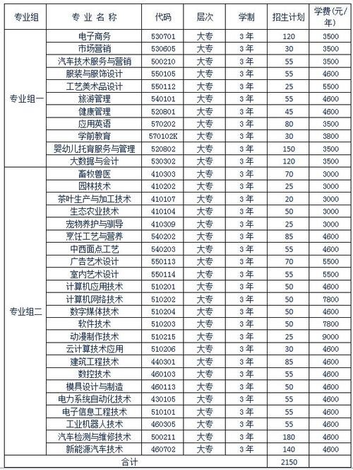 中专文凭找什么工作 中专该找什么工作