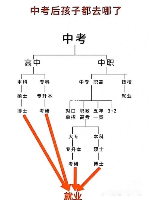 中专是什么学历 中专是什么学历和高中一样吗