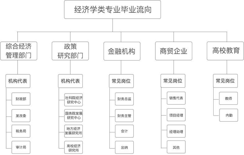 中专毕业后的就业方向 中专毕业后的就业方向是什么