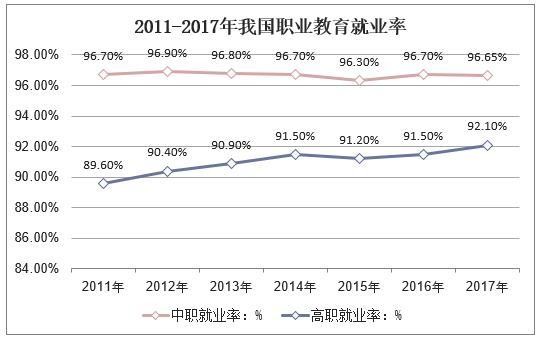 中专毕业后的就业方向 中专毕业后的就业方向有哪些