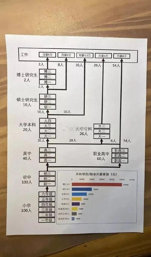 中专毕业后的薪资待遇 中专毕业后的薪资待遇怎么样