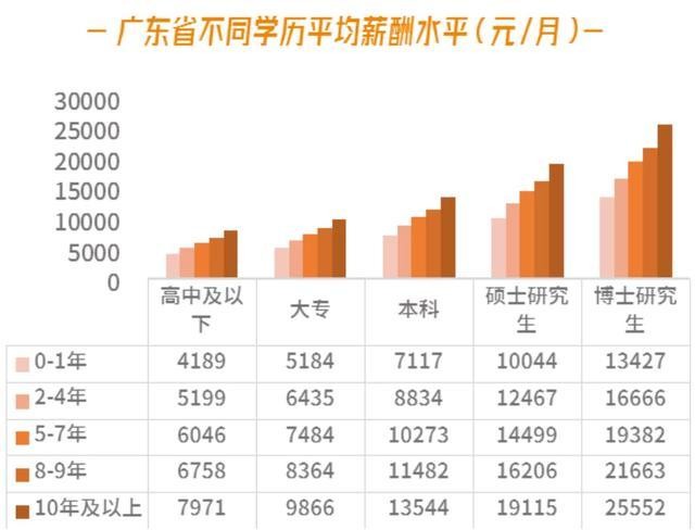 中专毕业后的薪资待遇 中专毕业后的薪资待遇怎么样