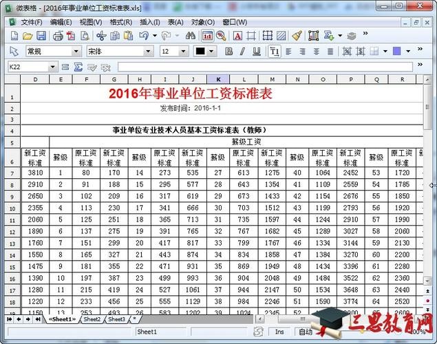 中专毕业后的薪资待遇 中专毕业后的薪资待遇是多少