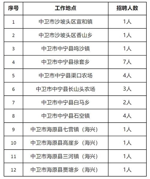 中卫本地女工招聘网 中卫招聘网最新招聘