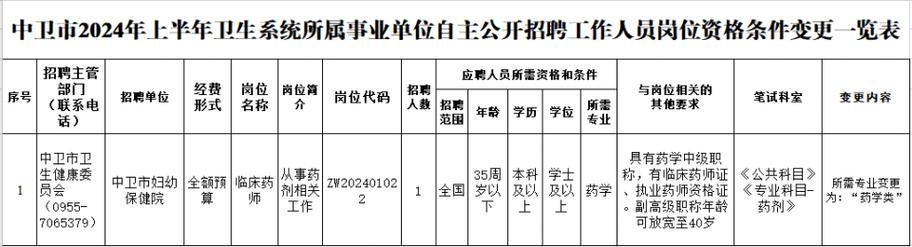 中卫本地招聘 中卫本地招聘信息最新