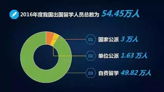 中国不允许留学生打工吗 中国不让出国留学