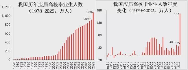 中国十年后就业好就业吗 中国未来十年就业形势