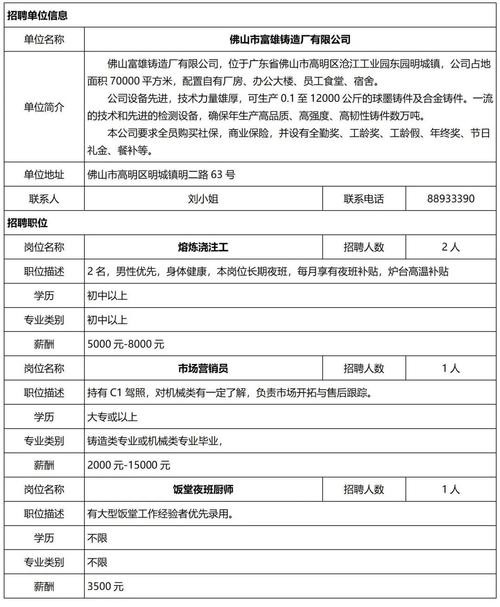 中宁本地宝招聘 中宁今天招工的信息