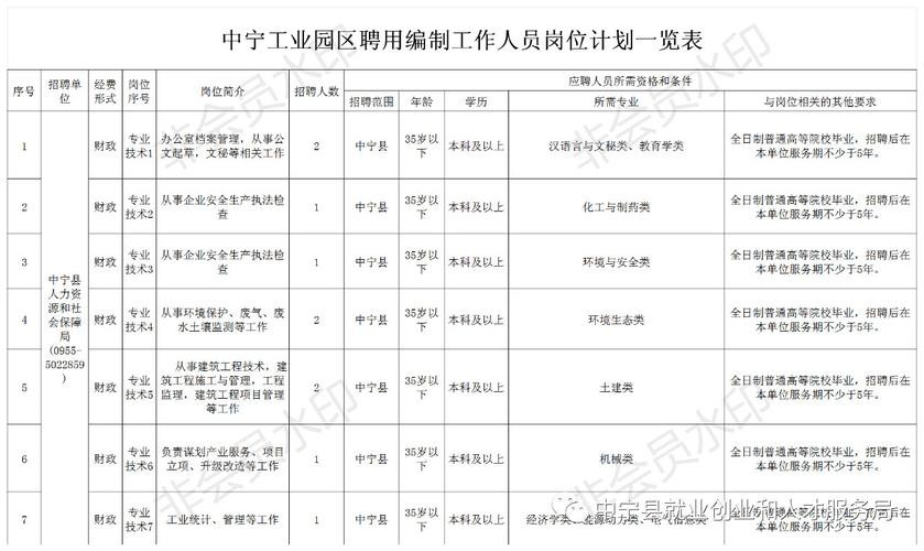 中宁本地招聘 中宁县招聘信息发布