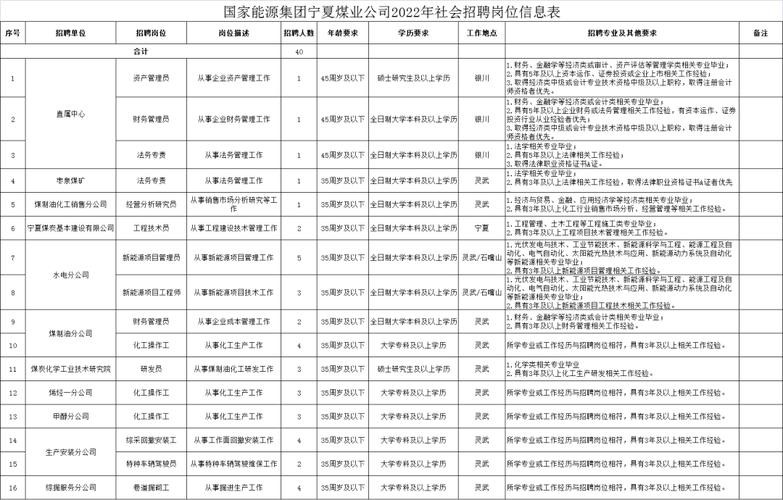 中宁本地招聘信息 中宁最大的招聘圈子