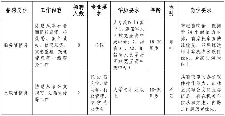 中山古镇本地招聘 中山古镇最新招聘信息