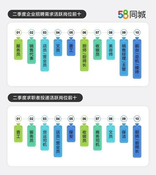 中山同诚本地招聘电话多少 中山同城人才网