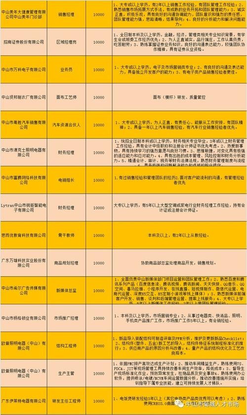 中山有哪些本地企业招聘 中山企业招聘信息