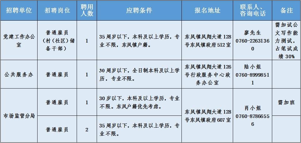 中山本地招聘哪家工资高 中山本地招聘哪家工资高点