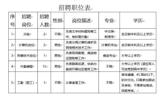 中山本地招聘哪家正规 中山本地招聘哪家正规比较好