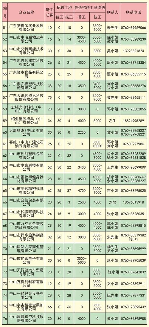 中山本地招聘哪家正规一点 中山本地招聘网站有哪些