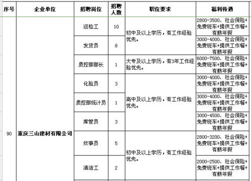 中山本地招聘软件 在中山找工作用哪个招聘网好