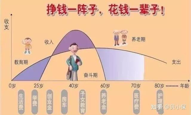 中年人干什么行业最挣钱 中年人干什么工作挣钱