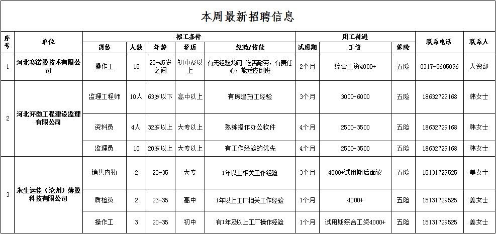 中捷本地招聘信息