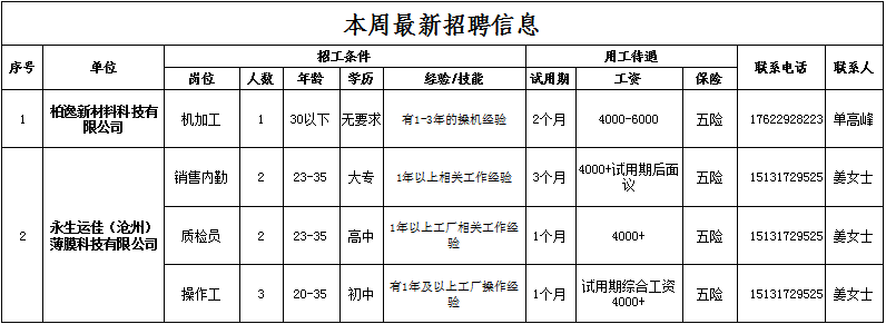 中捷本地招聘信息