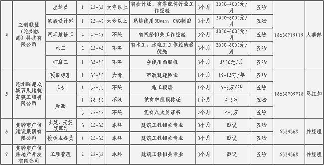 中捷本地招聘信息在哪看 中捷本地招聘信息在哪看啊