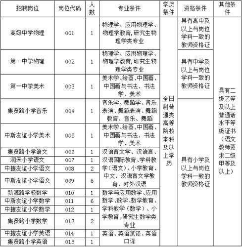 中捷本地招聘信息在哪看 中捷本地招聘信息在哪看啊