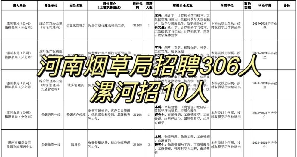 中烟招聘只要本地人吗 中烟社会招聘是正式