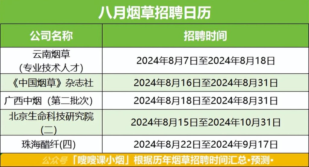 中烟招聘只要本地人吗现在 中烟招聘详细时间流程