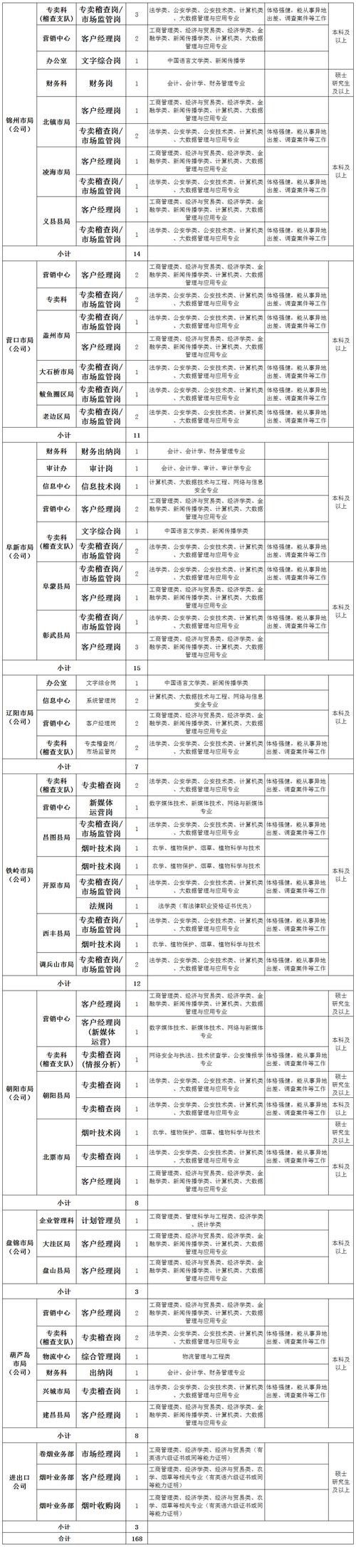 中烟招聘只要本地人吗现在 中烟招聘详细时间流程