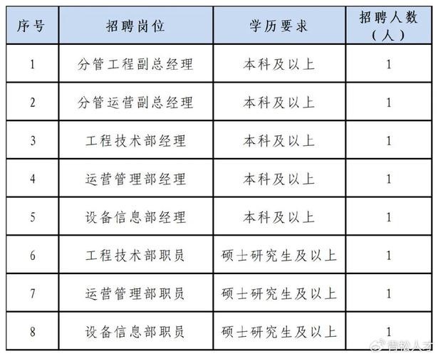 中牟本地招聘岗位 中牟县人才集团招聘