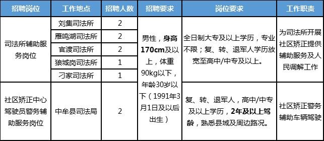 中牟本地招聘网有哪些 中牟招聘49名