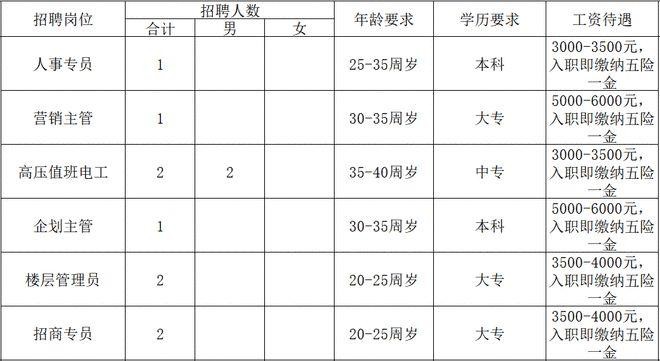 丰南本地招聘 丰南本地招聘网