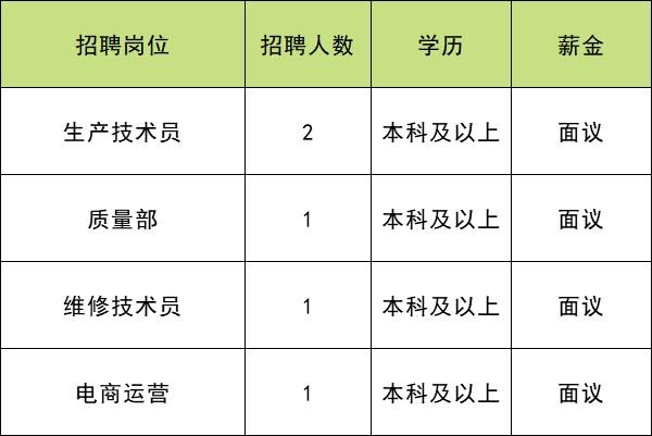 丰台区本地机械检修招聘 丰台区本地机械检修招聘网