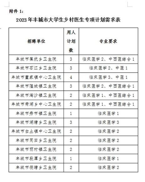 丰城本地工作招聘 丰城工作招聘信息