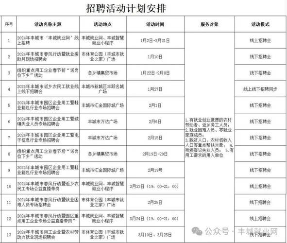 丰城本地资讯招聘 丰城最新招聘信息岗位