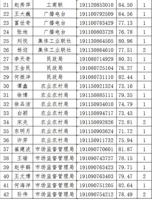 丰宁本地在线招聘 丰宁在线招聘信息网