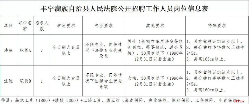 丰宁本地工厂招聘网 丰宁最新招聘信息查询